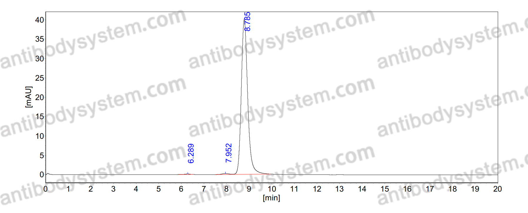 Anti-LPS/Lipopolysaccharide Antibody (SAA0573)