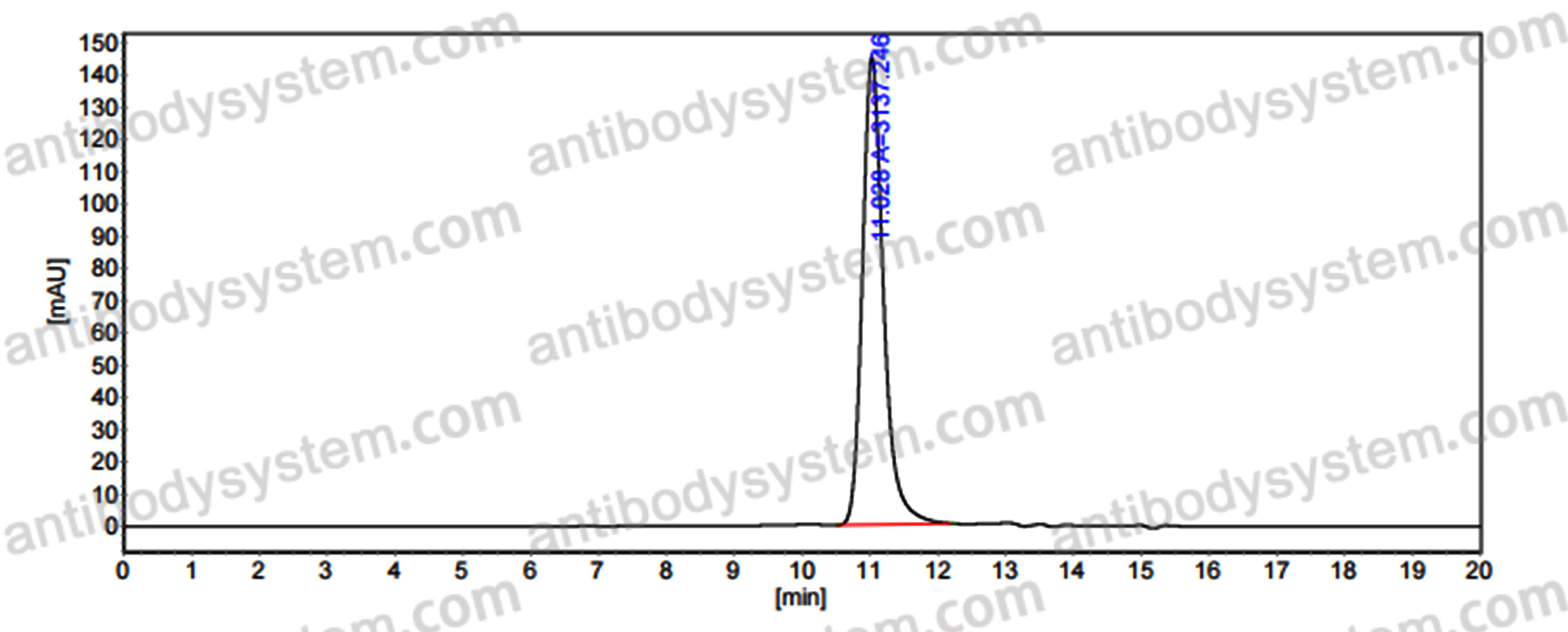 Anti-Mal f 1/Allergen Pit o 1 Antibody (SAA0640)
