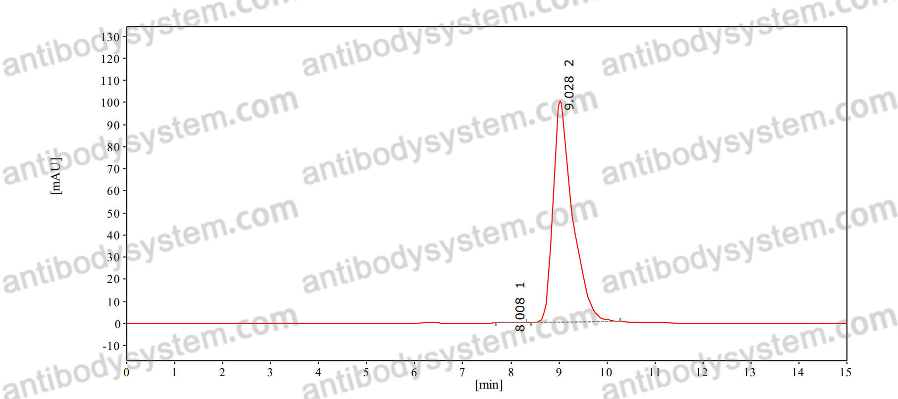 Anti-Haemophilus influenzae ompP1 Antibody (SAA1426)