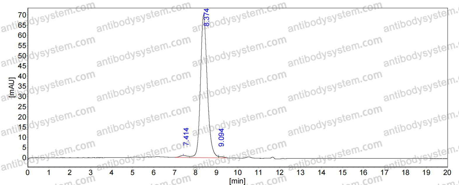 SEC-HPLC for Anti-Neisseria meningitidis fhbP/GNA1870/LP2086 Antibody (SAA2080) ?>