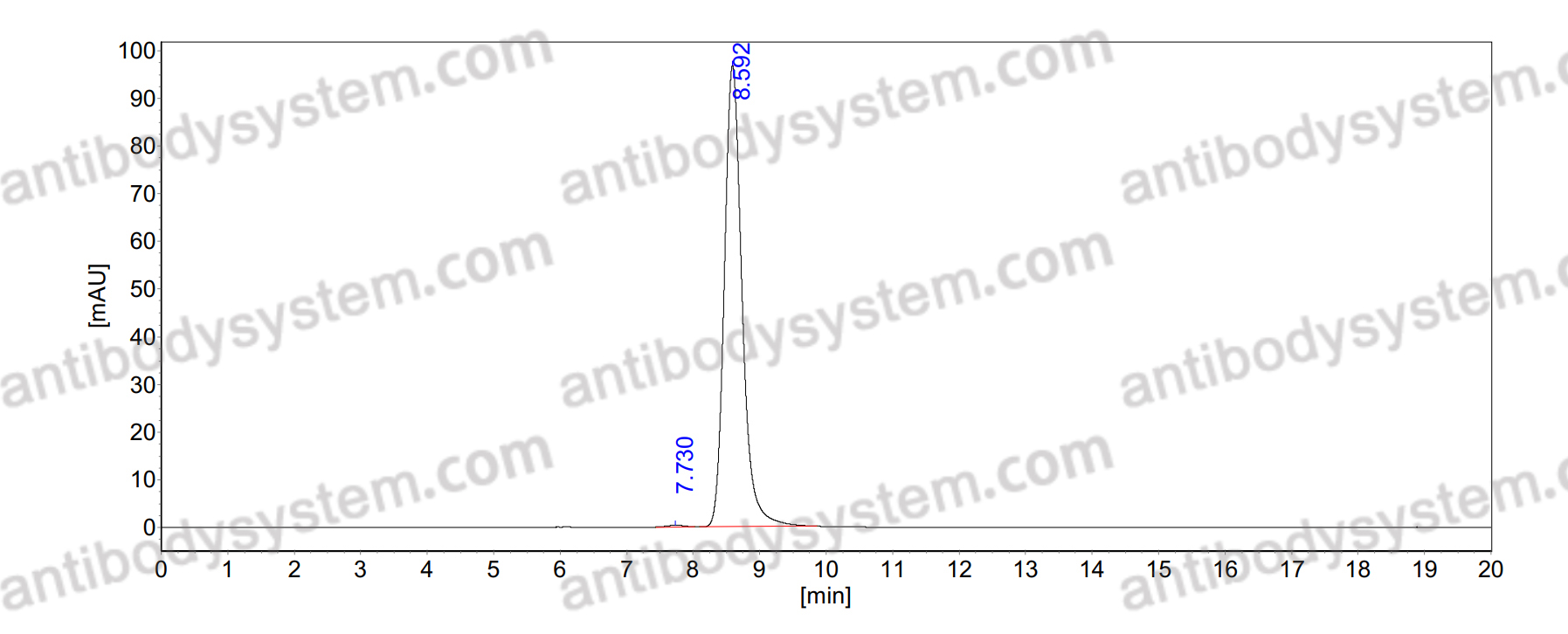 Anti-Acinetobacter baumannii TBDR Antibody (SAb2566)