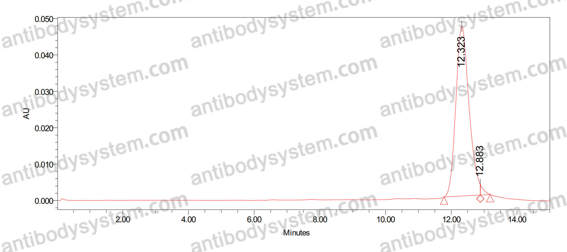 Anti-GST Tag Nanobody (SAb2433)
