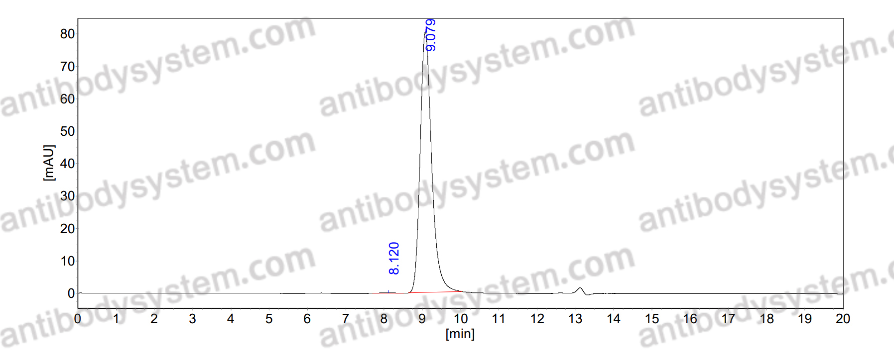 Anti-PHLPVII/Polcalcin Phl p 7 Antibody (SAA0749)