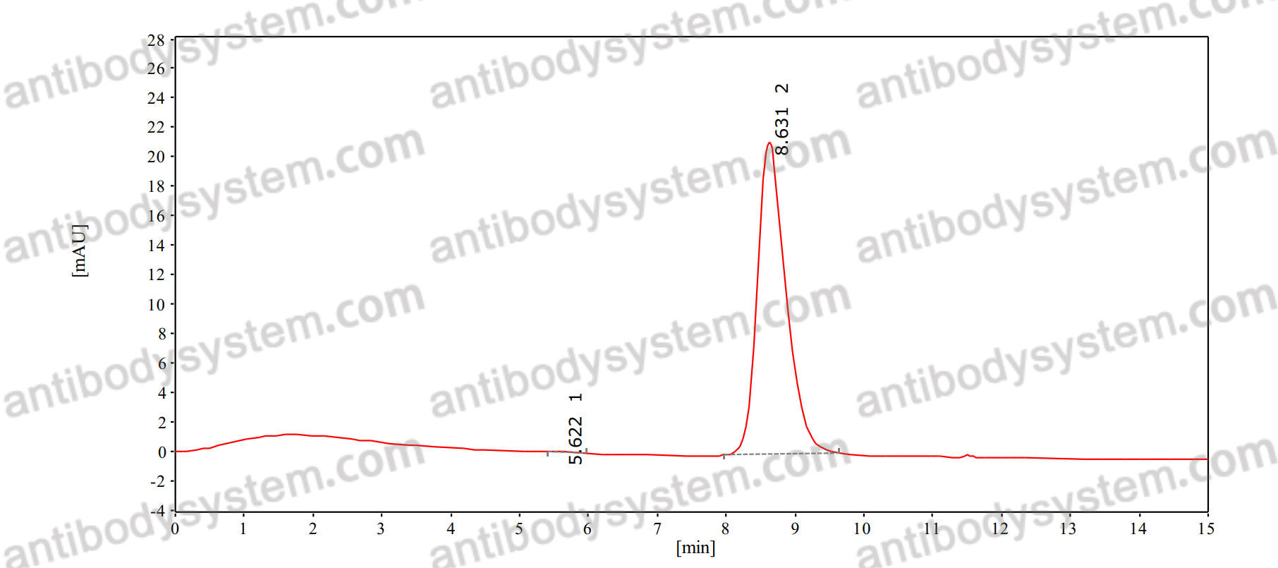InVivoMAb Anti-F8/Coagulation factor VIII Antibody (KRIX-1)