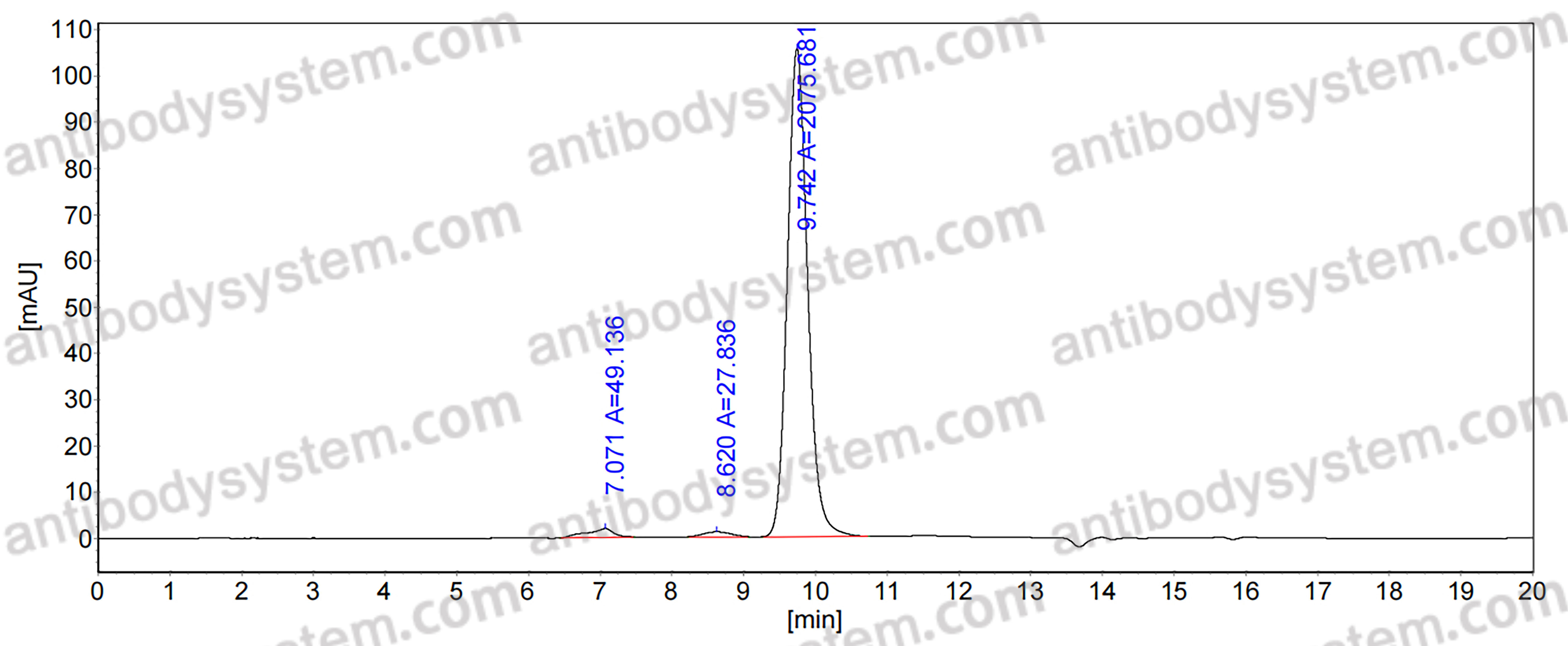 InVivoMAb Anti-Human APOE4 Antibody (HJ15.1)