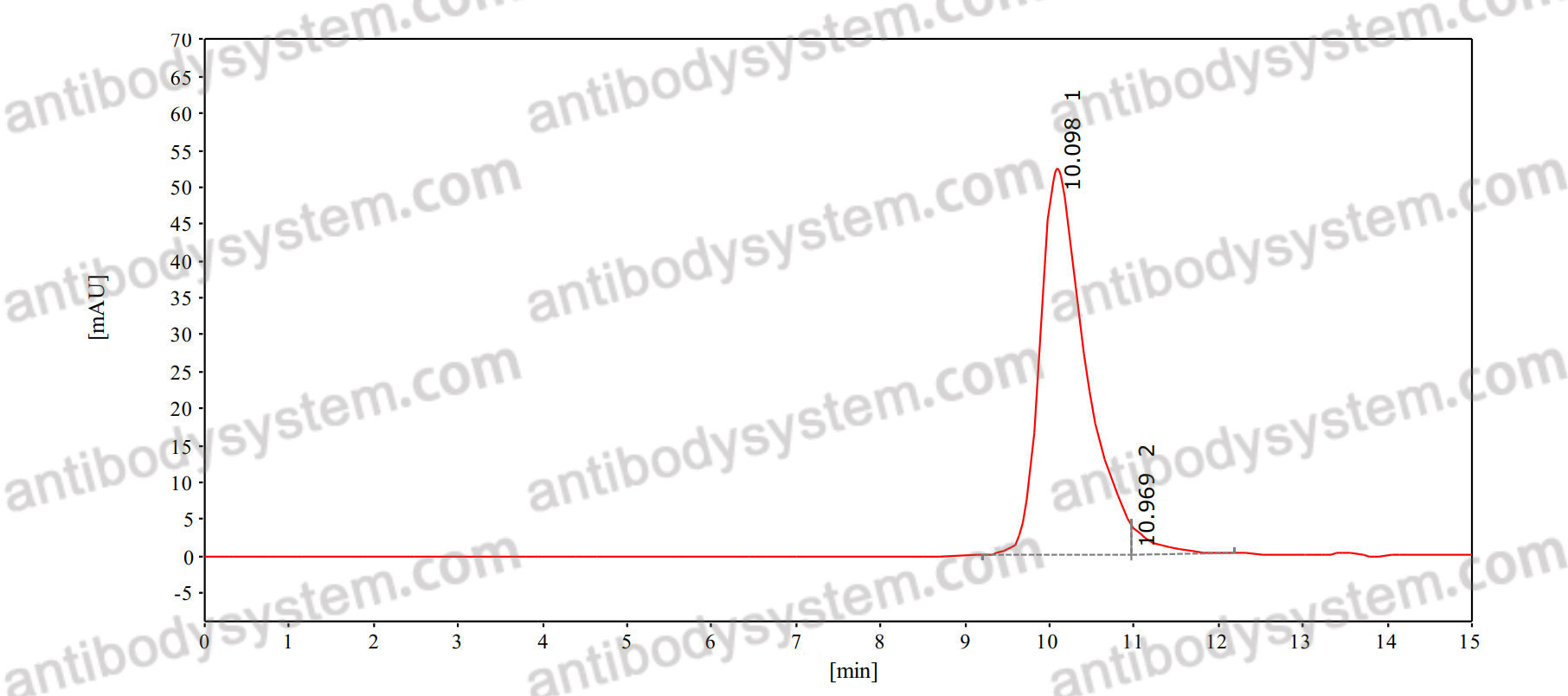 InVivoMAb Anti-Human CDH1/CDH11 Antibody (23C6)