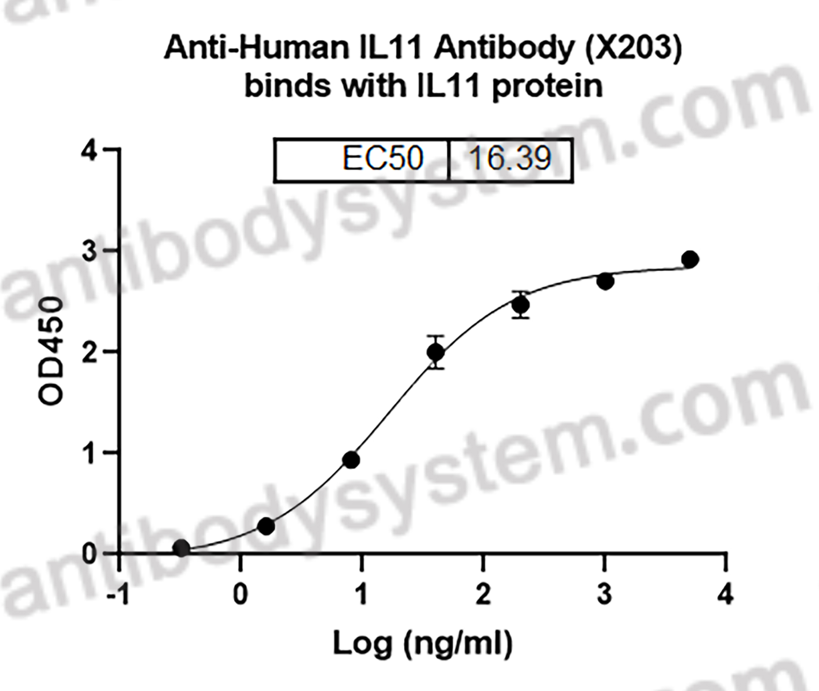 InVivoMAb Anti-Human IL11 Antibody (X203)