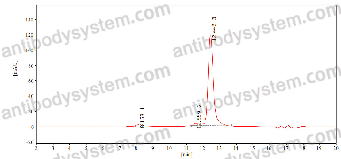 InVivoMAb Anti-Mouse CD191/CCR1 Antibody (Iv0287)