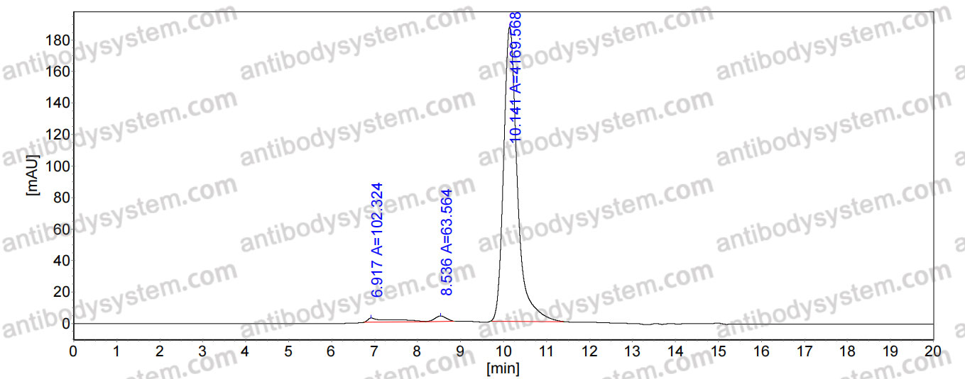InVivoMAb Anti-Human CXCL12/SDF-1 (Iv0090)