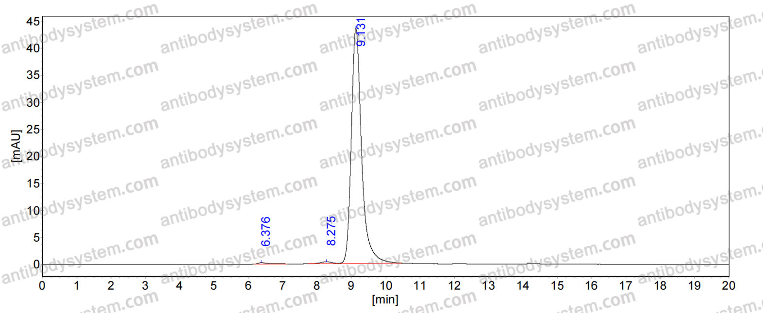 InVivoMAb Anti-Human ACE2 Antibody (05B04)