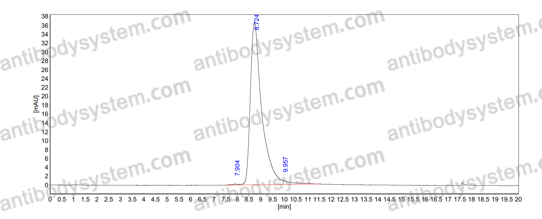 InVivo MAb Anti-Human/Mouse TREM2 Antibody (Fs0312)
