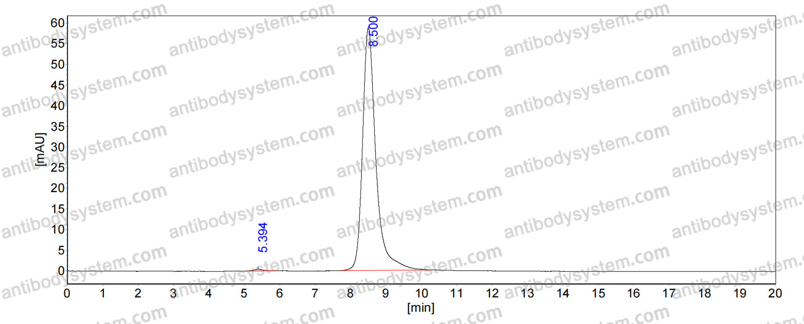 InVivoMAb Anti-Human CD274/PD-L1/B7-H1 Antibody (29E.2A3)
