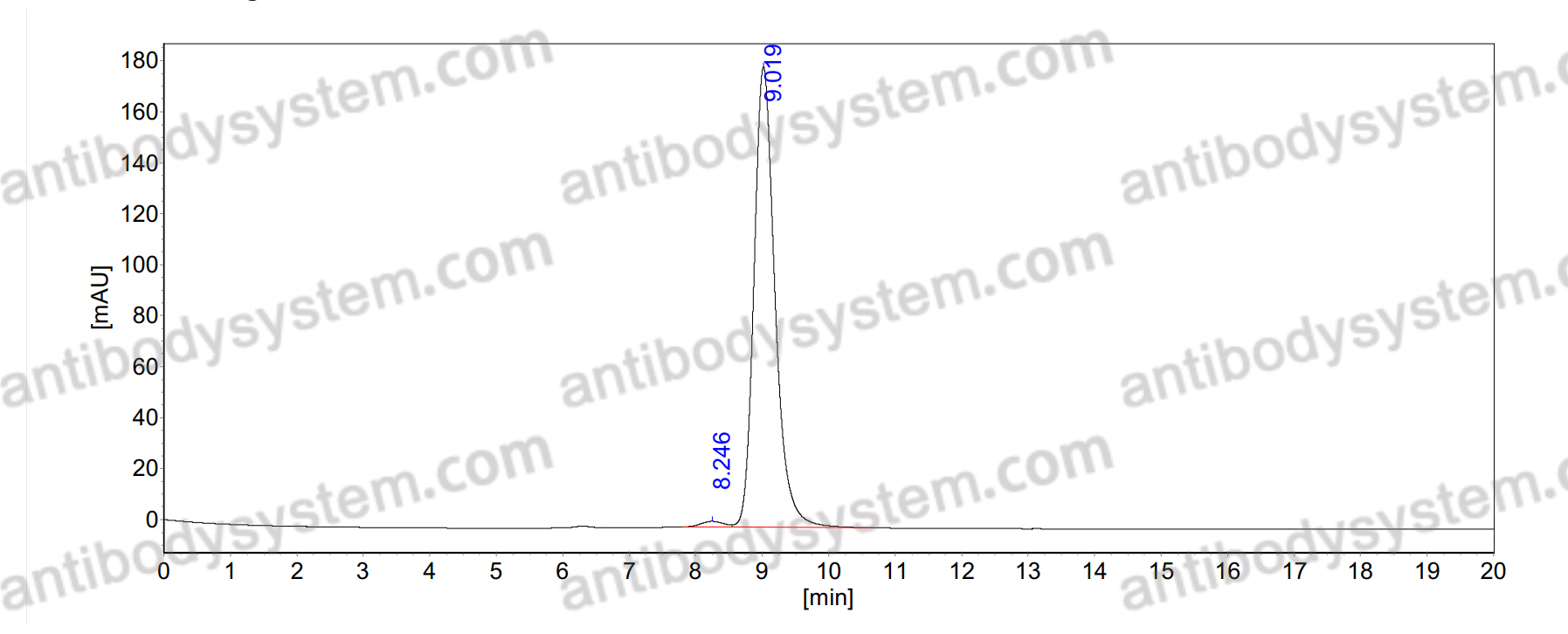 InVivoMAb Anti-LAMP5 Antibody (D2)