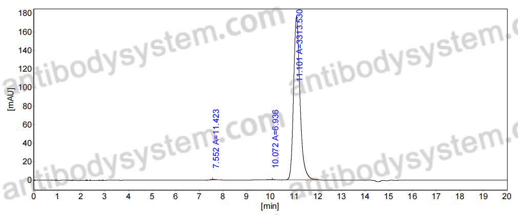 InVivo MAb Anti-Mouse CXCL13/BCA-1/BLC Antibody (2C4)