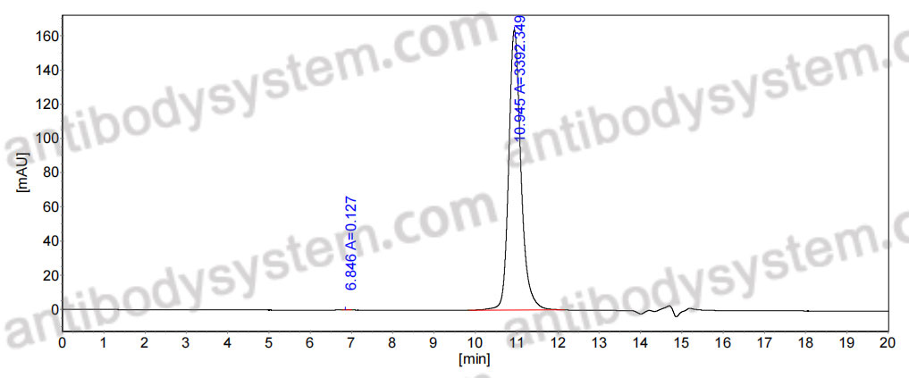 InVivo MAb Anti-Mouse CXCL13/BCA-1/BLC Antibody (FS0309)