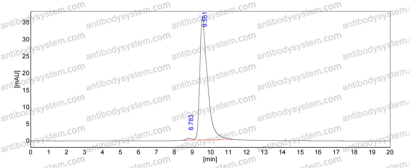 InVivoMAb Anti-Mouse ARG1/Arginase-1 Antibody (Iv0121)