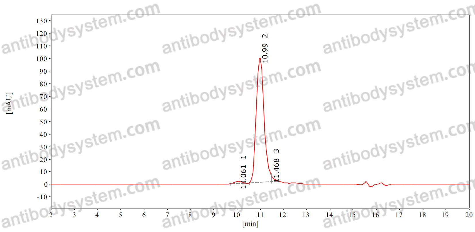 InVivoMAb Anti-Mouse CD3ε Antibody (145-2C11)