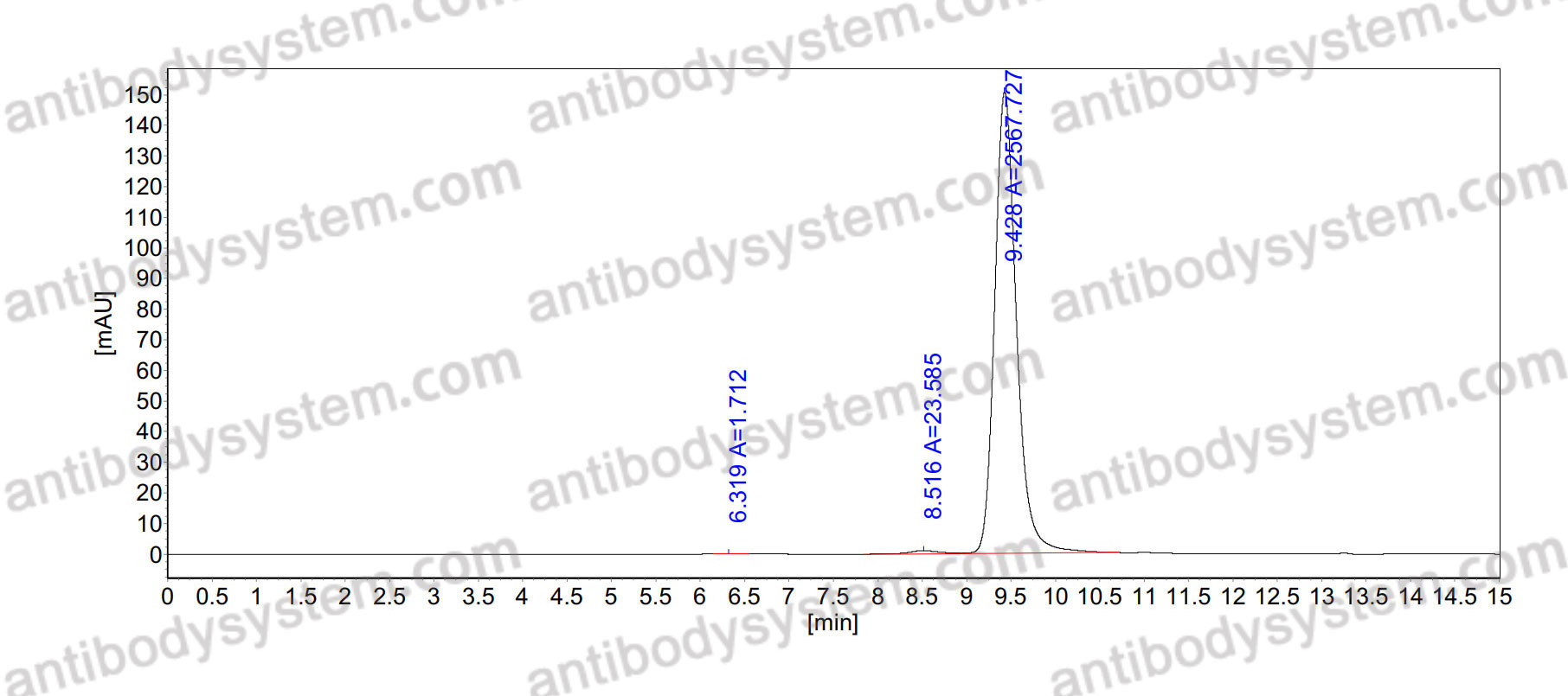InVivo MAb Anti-Mouse CD138/SDC1 Antibody (Fs0319)
