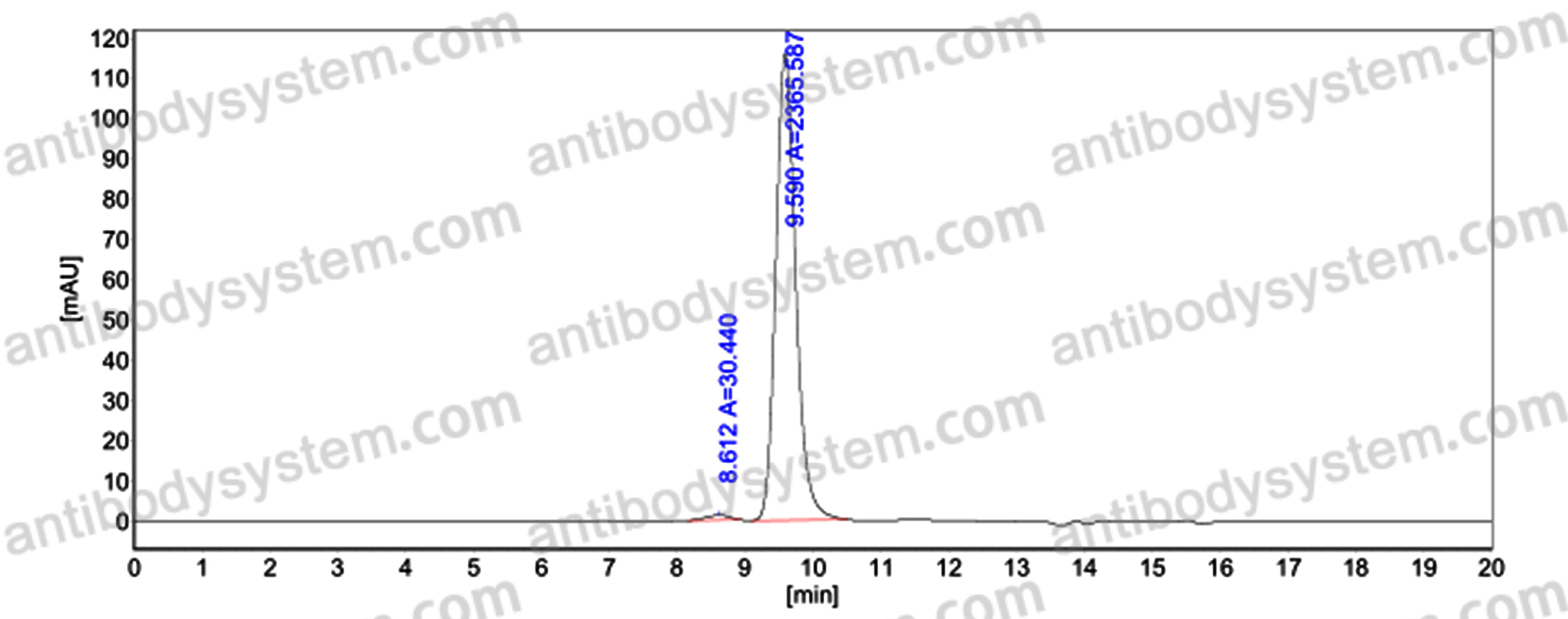 InVivoMAb Anti-Mouse CD279/PDCD1/PD1 Antibody (RMP1-14)