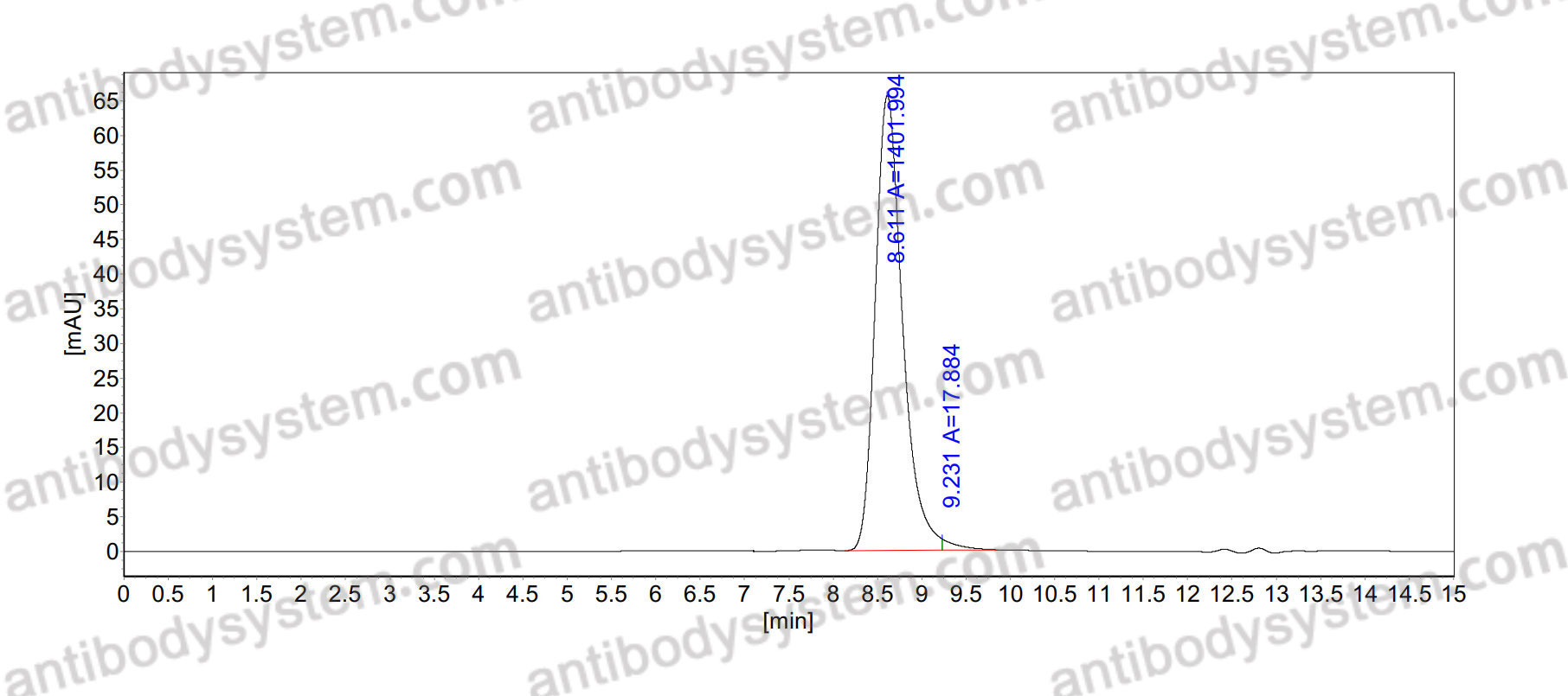 SEC-HPLC for InVivoMAb Anti-Mouse TIGIT Antibody (10A7) ?>