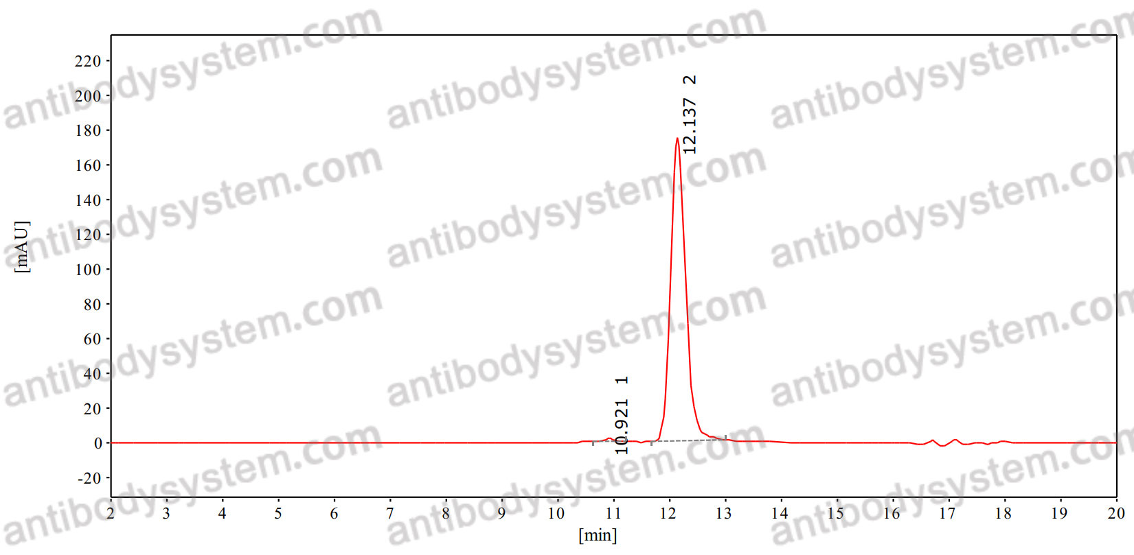 InVivoMAb Anti-Mouse VTCN1/B7-H4 Antibody (Iv0257)