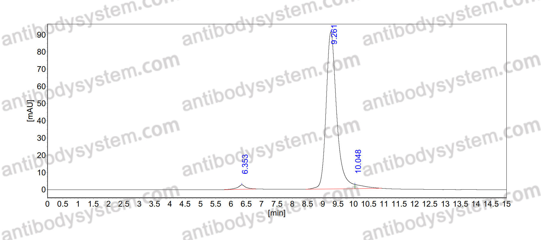InVivoMAb Anti-SARS-CoV-2 S2/Spike glycoprotein 2 Antibody (28D9)