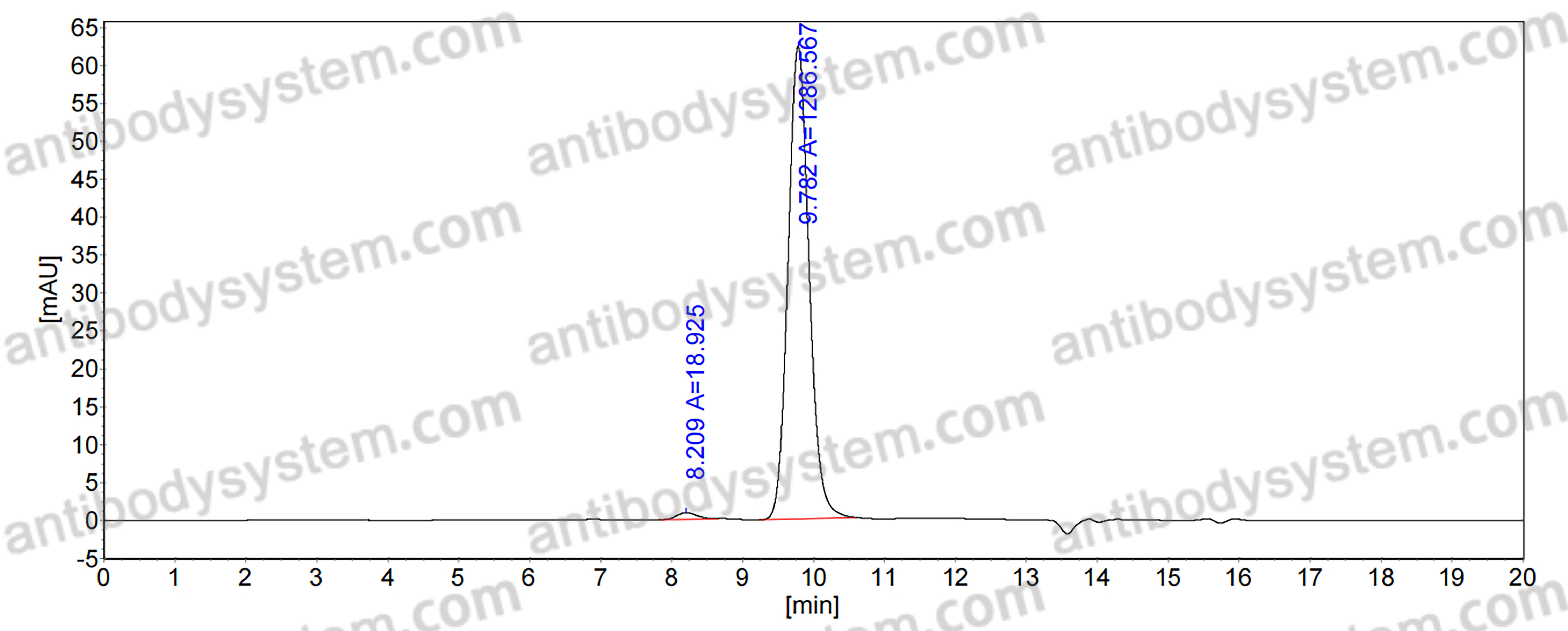 InVivoMAb Anti-HRSV/hMPV Fusion glycoprotein Neutralizing Antibody (M1C7)
