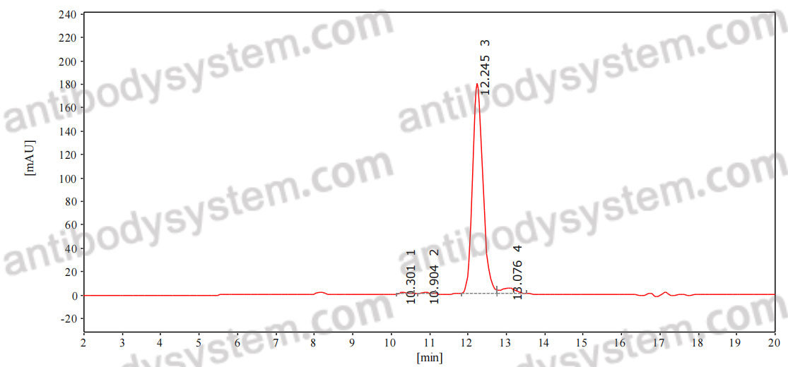 InVivoMAb Anti-HCMV/HHV5 gB Neutralizing Antibody (Ab3-25)