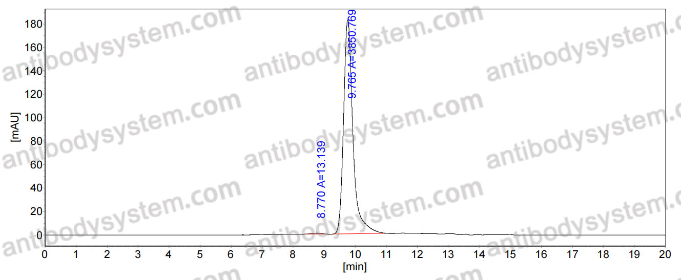 InVivoMAb Anti-ZEBOV GP/Envelope glycoprotein Antibody (6D8)