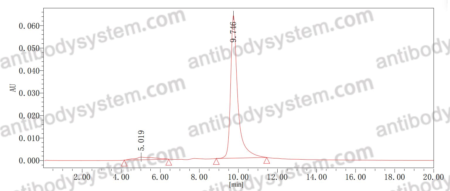 SEC-HPLC for Anti-EBOV GP Broadly Neutralizing Antibody (ADI-15946, RUO) ?>