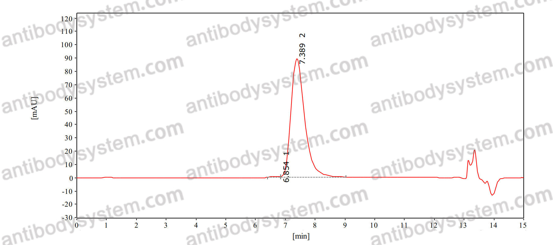InVivoMAb Anti-MERS-CoV RBD Antibody (S41)