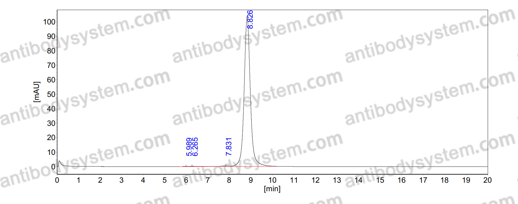 InVivoMAb Anti-Nipah virus/NiV Glycoprotein G Antibody (SAA2191)