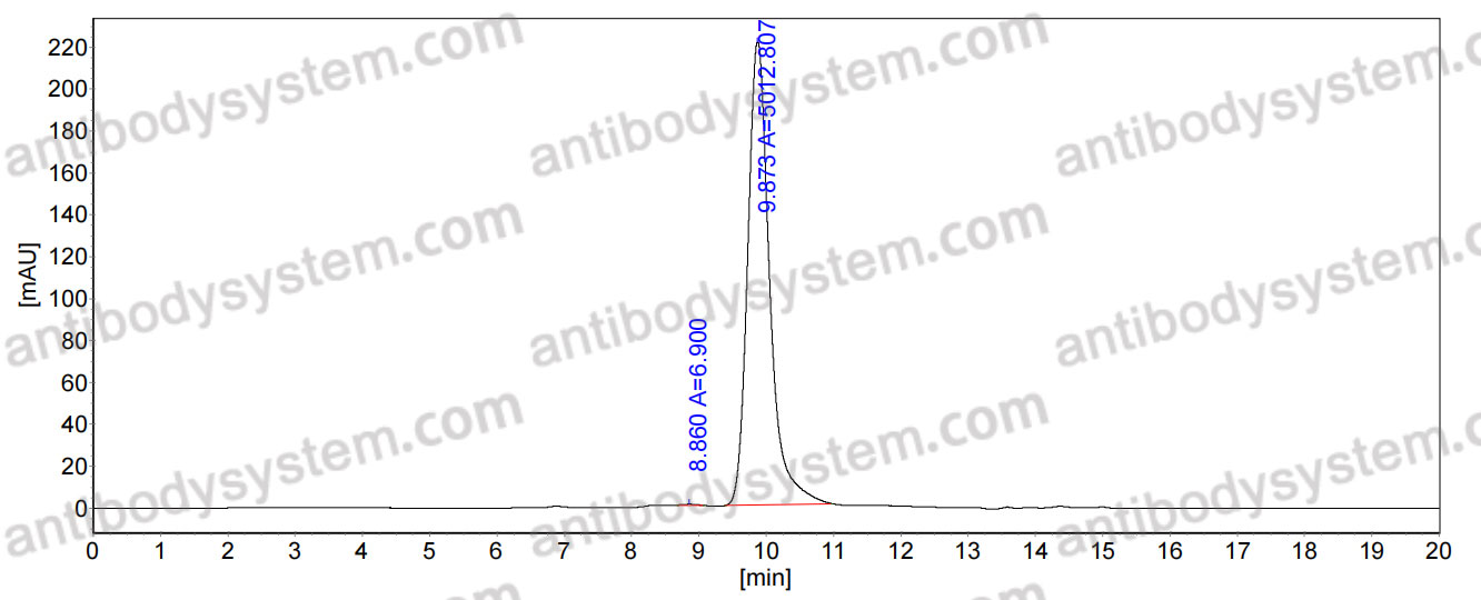 InVivoMAb Anti-Nipah virus/NiV Prefusion Antibody (4H3)