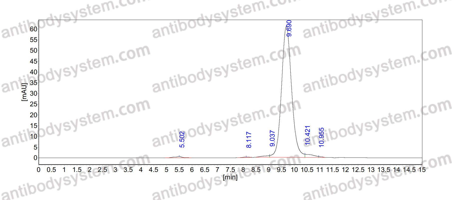InVivoMAb Anti-Nipah virus/NiV Prefusion Antibody (1A9)