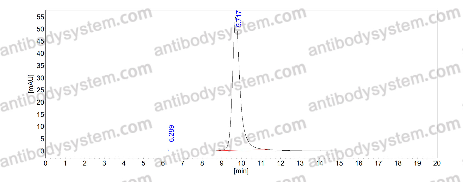 Anti-HeV/NiV Fusion glycoprotein F0 Antibody (h5B3)