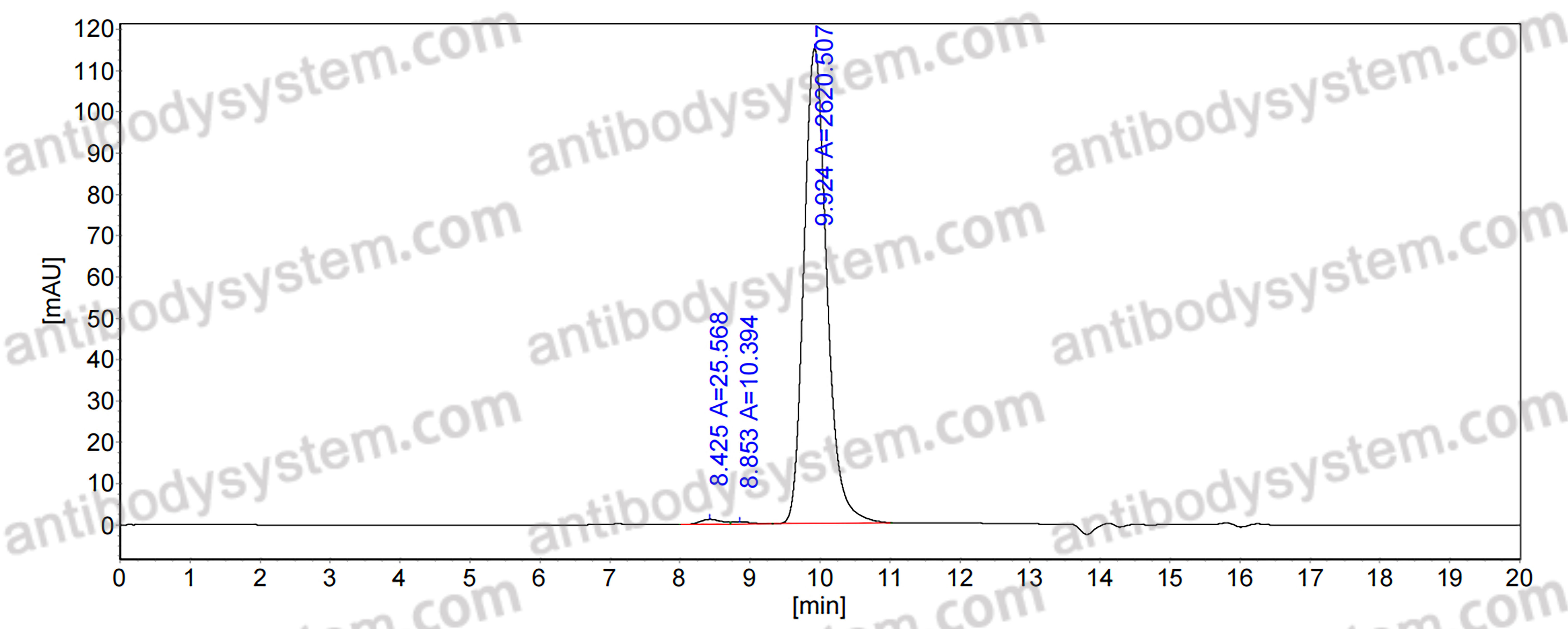 InVivoMAb Anti-DENV-2 Envelope protein E/EDIII domain Antibody (2C8)