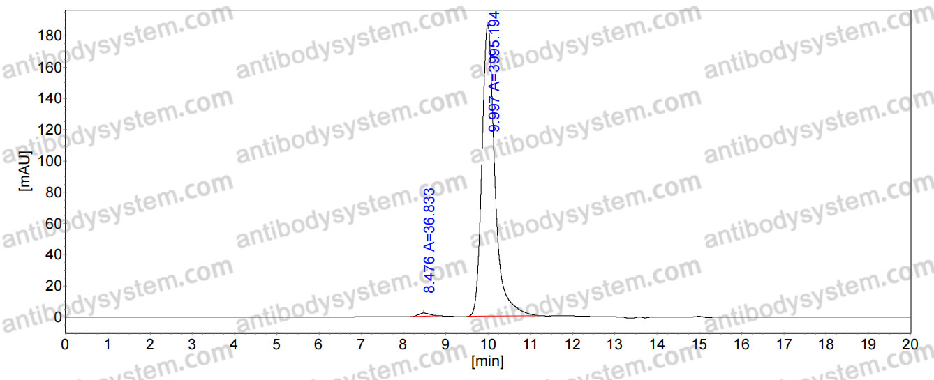 InVivoMAb Anti-VZV/HHV3 gH/gL Complexes (Iv0042)