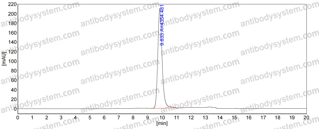 InVivoMAb Anti-HSV1/HHV1 gD/Envelope glycoprotein D (Iv0045)