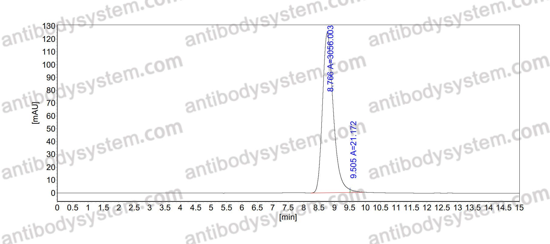 InVivoMAb Anti-CVA16 mature virion in complex (Iv0109)