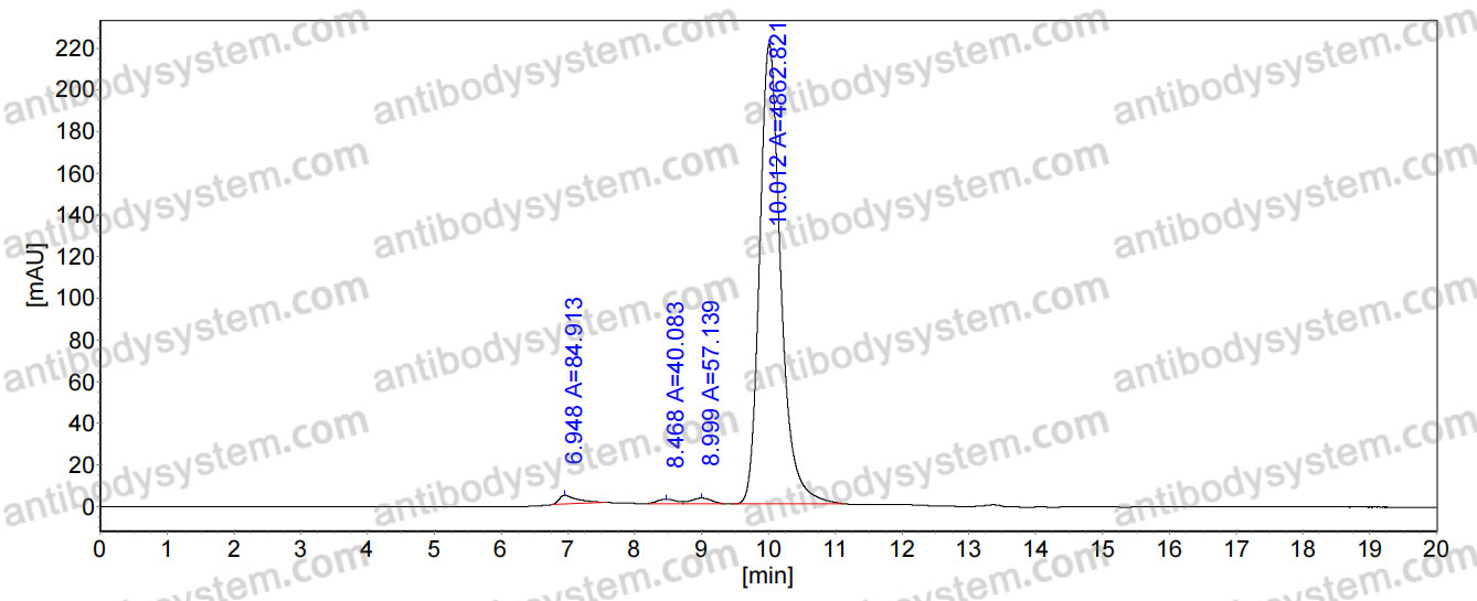 InVivo MAb Anti-HMPV F/Fusion Trimer Neutralizing Antibody (FS0299)