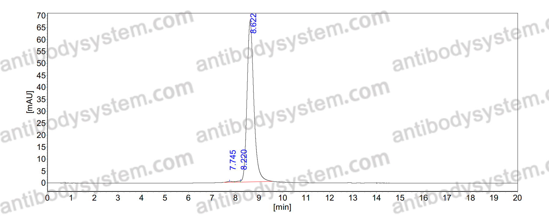SEC-HPLC for InVivoMAb Anti-Pseudorabies Virus/PRV gB/Envelope glycoprotein B Antibody (7B11) ?>
