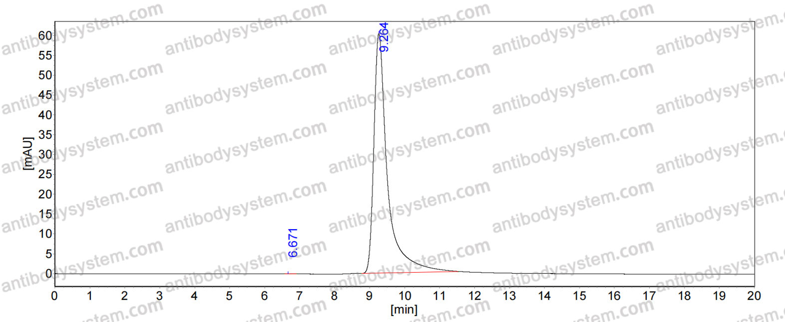 Anti-BKPyV Major capsid protein VP1 Broadly Neutralizing Antibody (Fs0392)