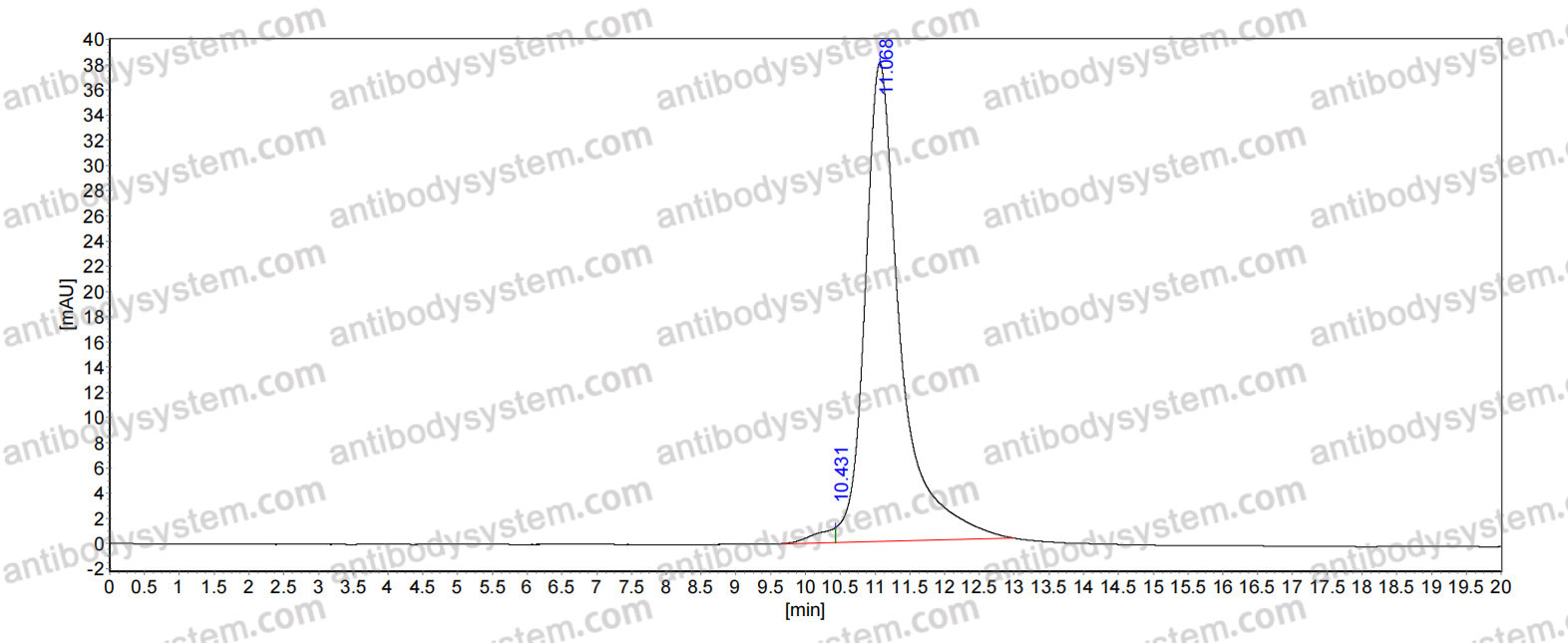 Anti-BKPyV/JCPyV Major capsid protein VP1 Broadly Neutralizing Antibody (Fs0393)