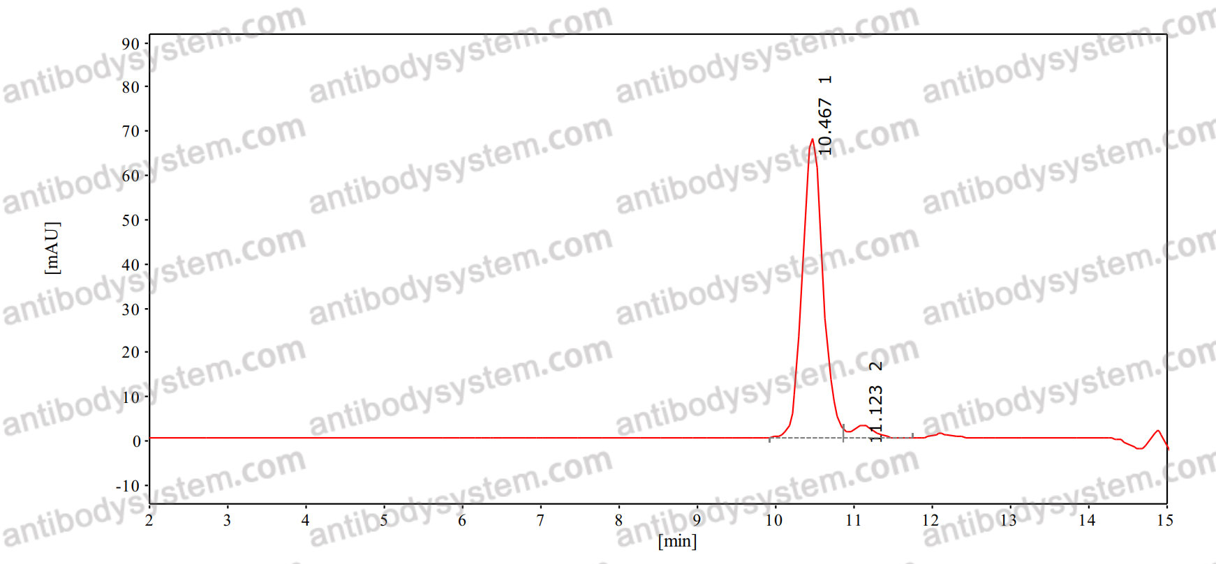 InVivo MAb Anti-SFTSV Gn/Glycoprotein N Antibody (FS0300)