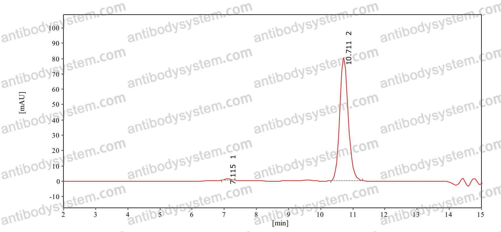 InVivo MAb Anti-SFTSV Gc/Glycoprotein C Antibody (FS0302)
