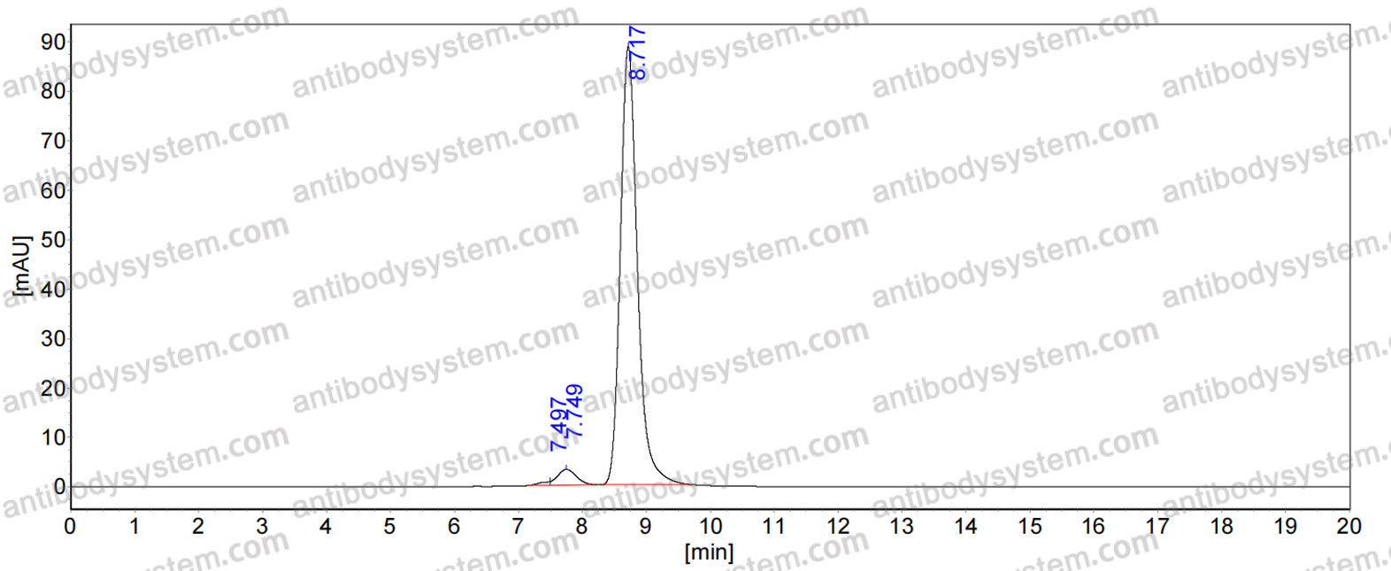Anti-YFV prefusion Antibody (Fs0400)
