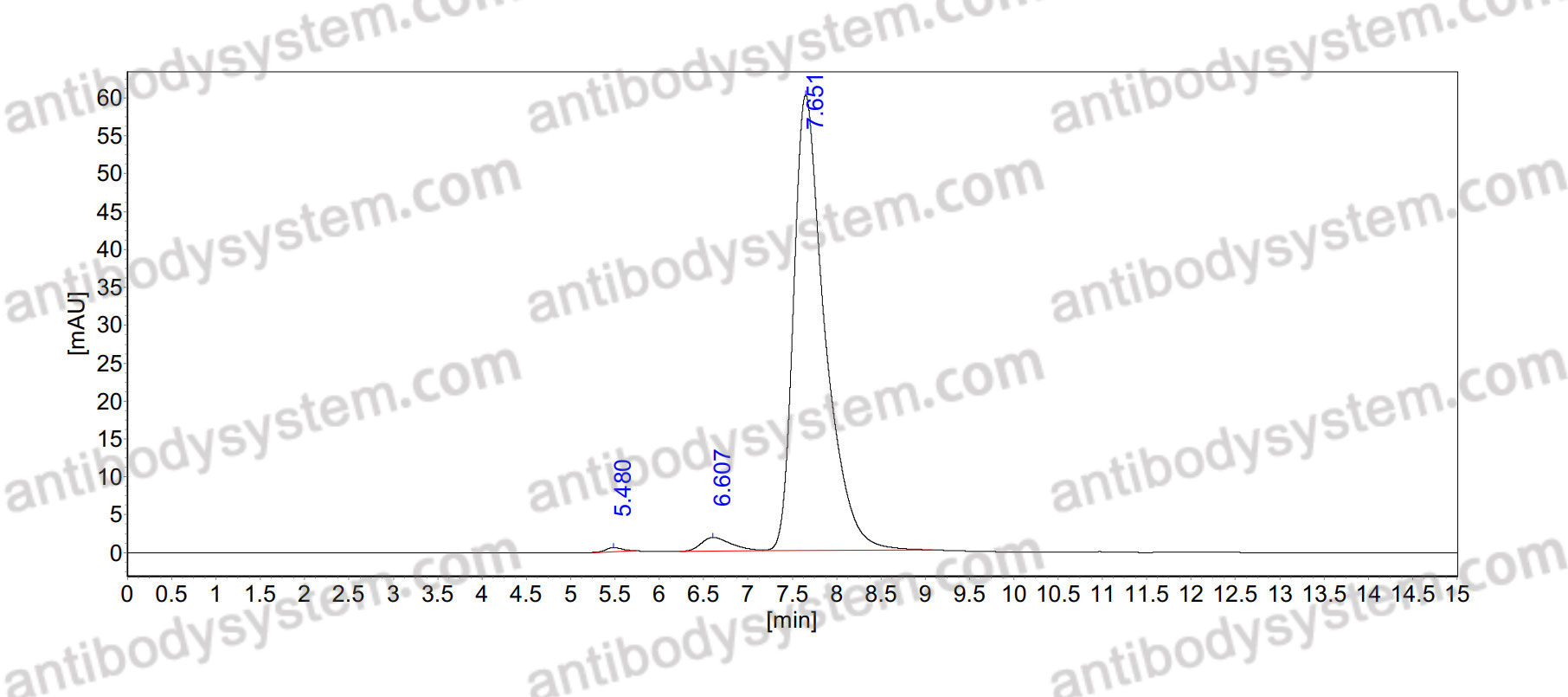 InVivoMAb Anti-Candida albicans HSP90 Antibody (Iv0155)