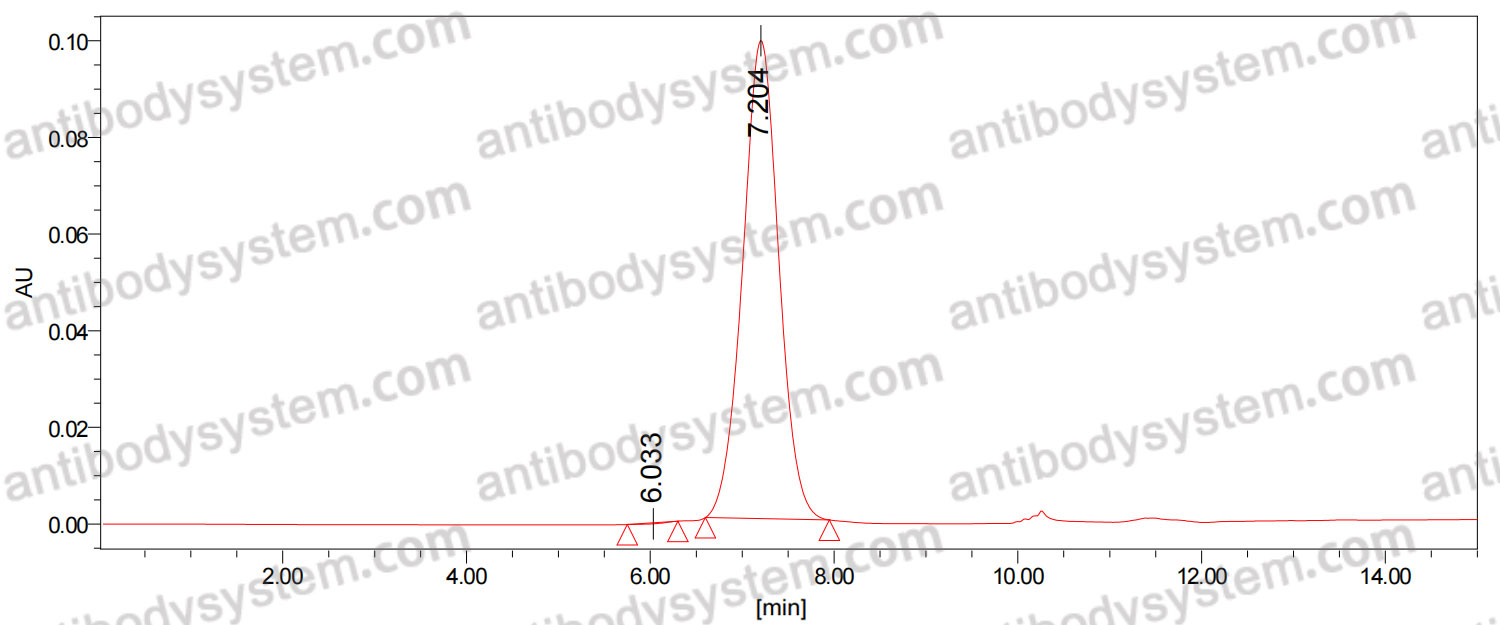 InVivoMAb Anti-Staphylococcus aureus LukF (Iv0100)