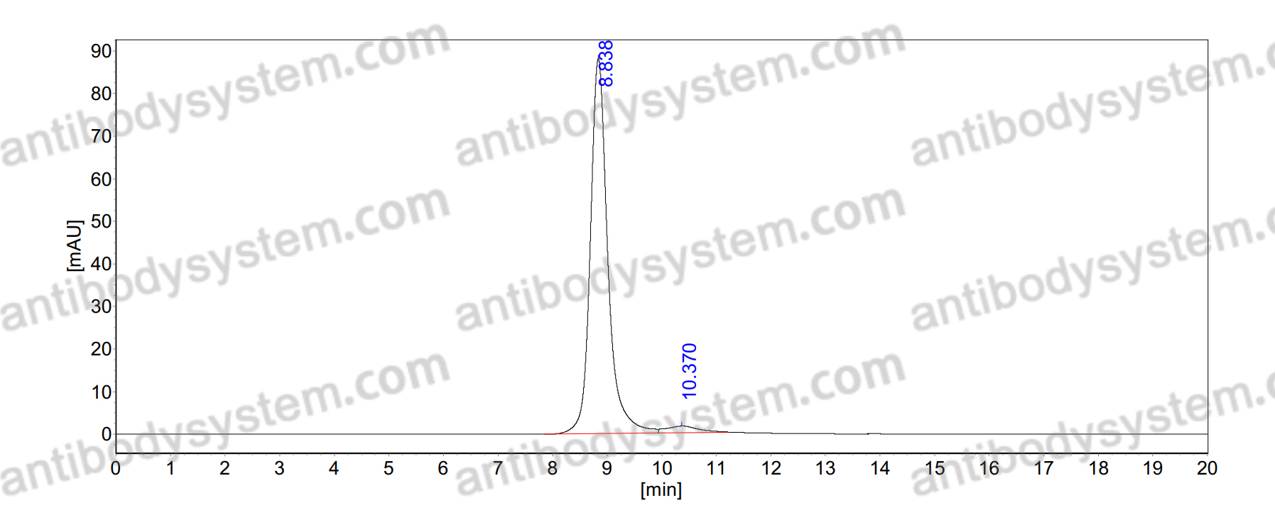 InVivoMAb Anti-Plasmodium vivax RBP2b Antibody (4F7)